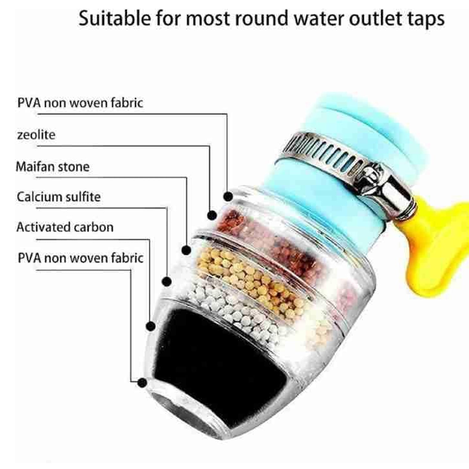 Water Faucet, Clean Purifier Filter Cartridge Water Tap, Upgrade Universal Interface Faucet Filter (Six Layer Purifier) - Image 8